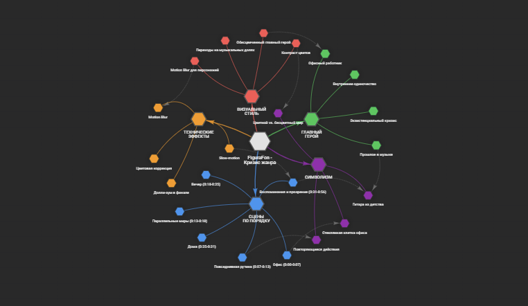 Блог статья